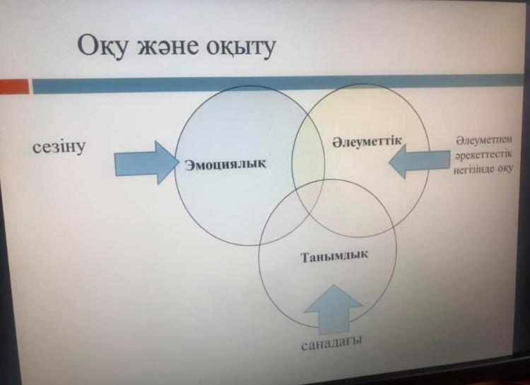 «Мұғалімнің кәсіби дамуы - білім беру жүйесін жаңартудың негізі»
