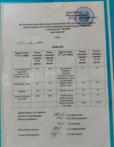 Шымкент қаласы білім басқармасына қарасты 130 ЖОББМ-де міндетті білім беру қорынан бір реттік ыстық тамақ ішетін оқушыларға берілетін ас мәзірін назарларыңызға ұсынамыз!